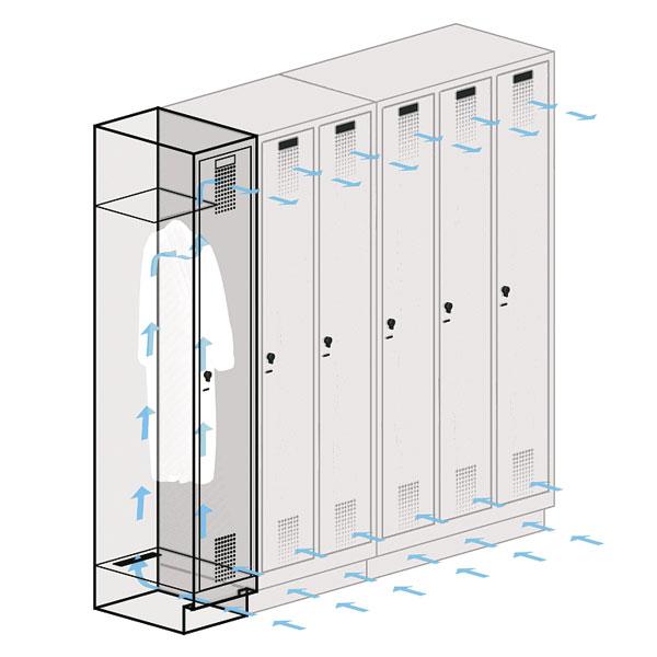 Spind nach Arbeitsstättenrichtlinien S3000 Evolo mit vorgebauter Sitzbank - für 1 Person 2x400mm Abteilbreite